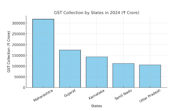 what is gst slab कैसे निकाला जाता है? (Formula)